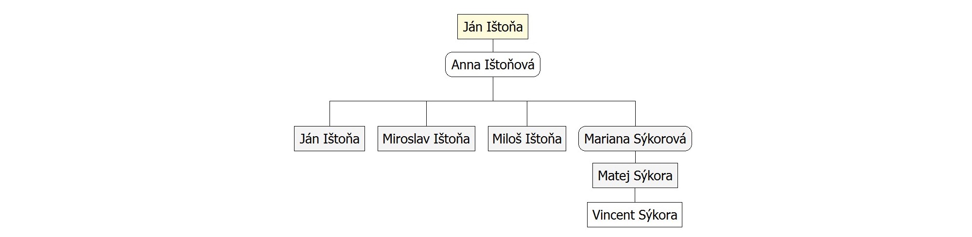 Rodina Ján a Anna Ištoňovci