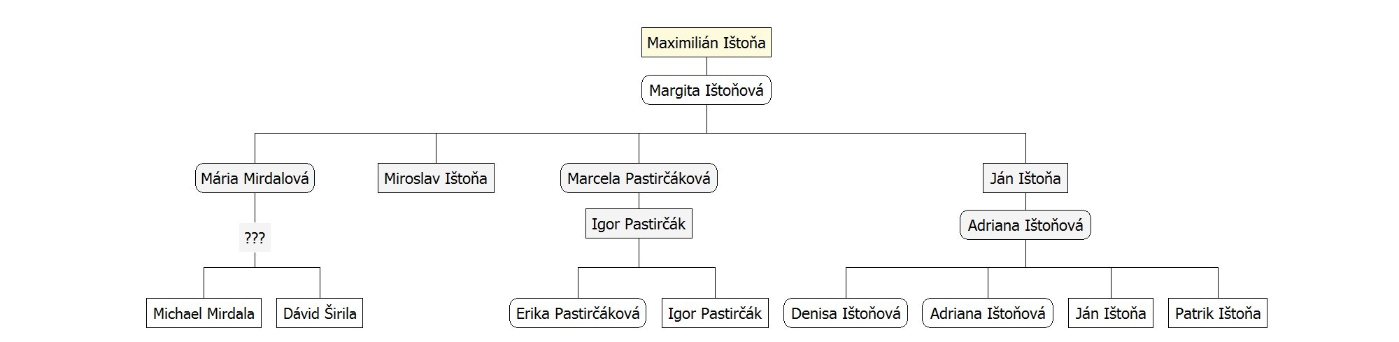 Rodina Maximilián a Margita Ištoňovci