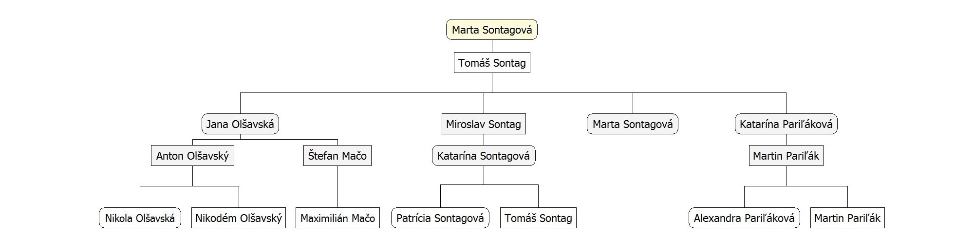 Rodina Marta a Tomáš Sontagovci